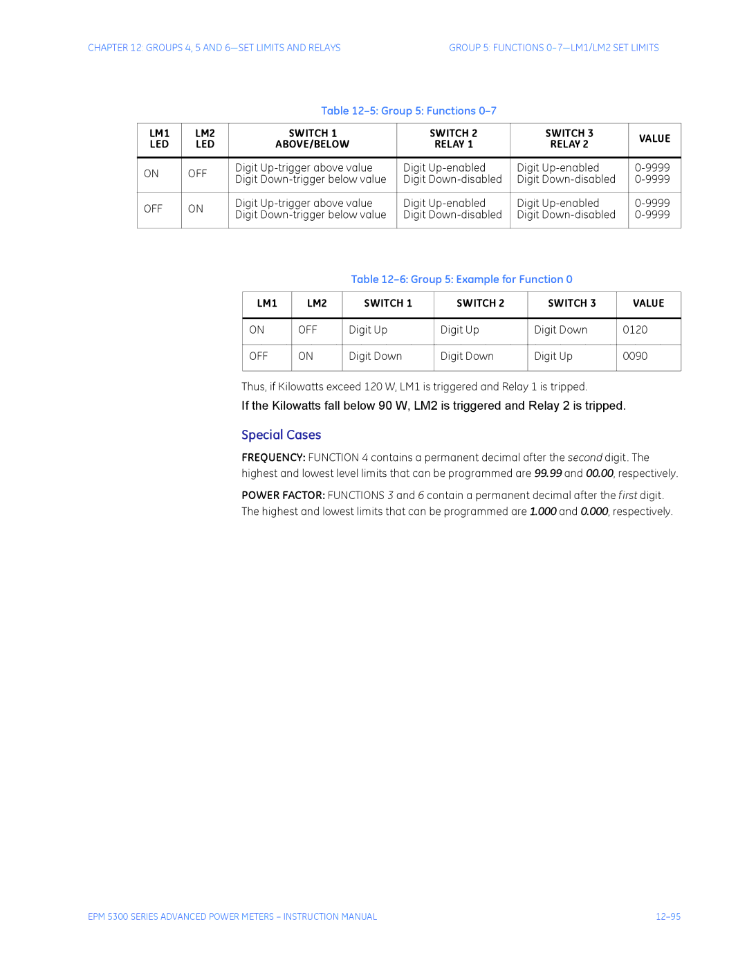 GE EPM 5350, EPM 5200, EPM 5300 Special Cases, Group 5 Functions, Group 5 Example for Function, Digit Up Digit Down 0120 