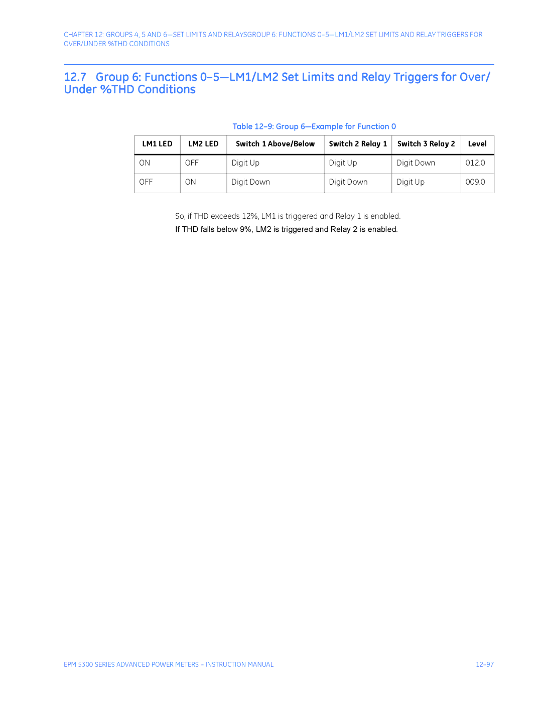 GE EPM 5300, EPM 5200, EPM 5350 instruction manual Group 6-Example for Function, Digit Up Digit Down 012.0 