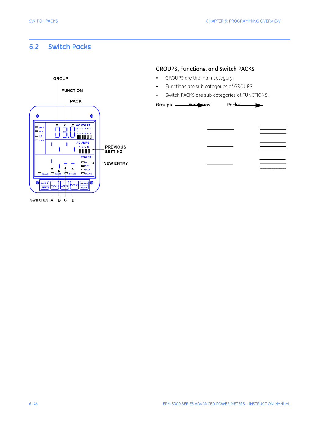 GE EPM 5300, EPM 5200, EPM 5350 instruction manual GROUPS, Functions, and Switch Packs 