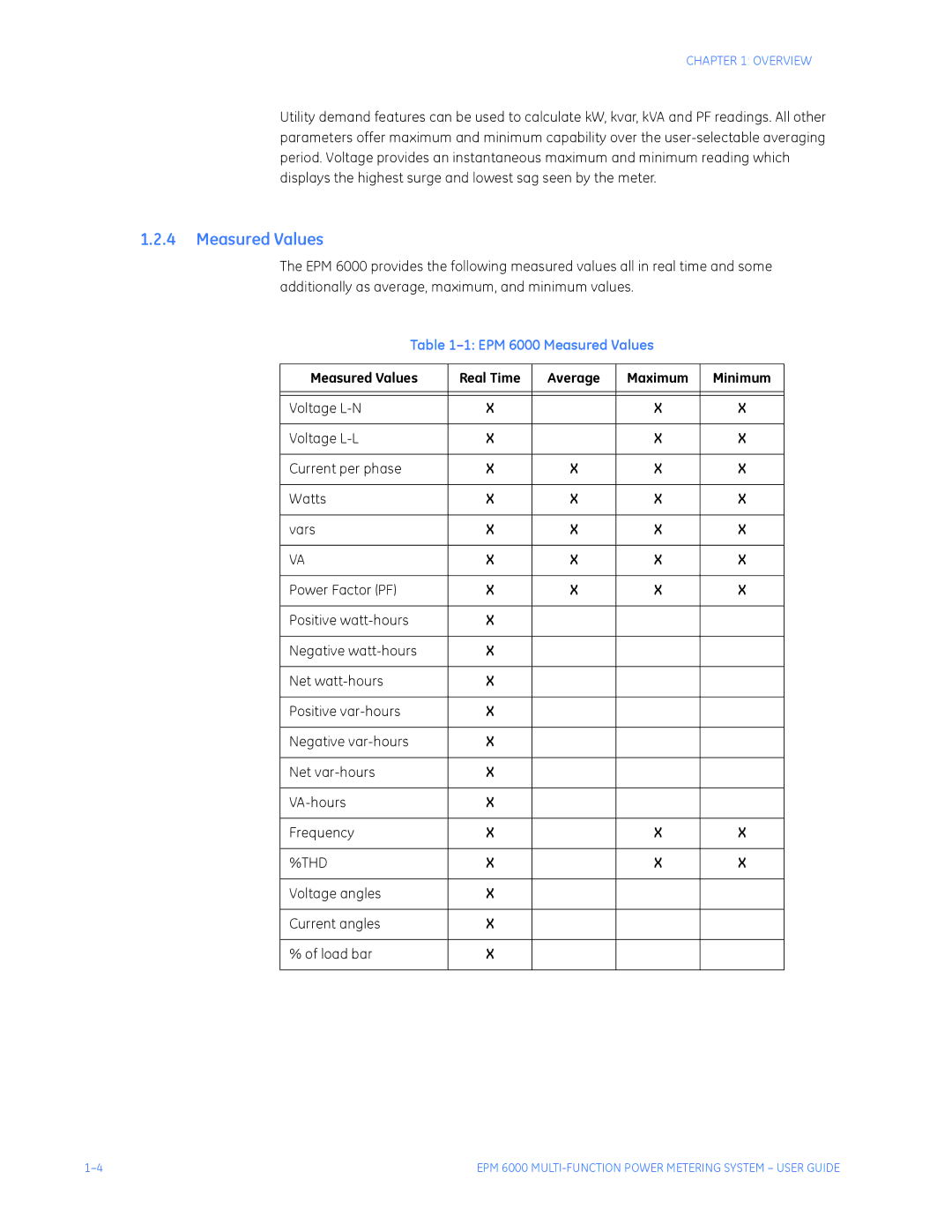 GE EPM 6000 Multi-function Power Metering System instruction manual EPM 6000 Measured Values 