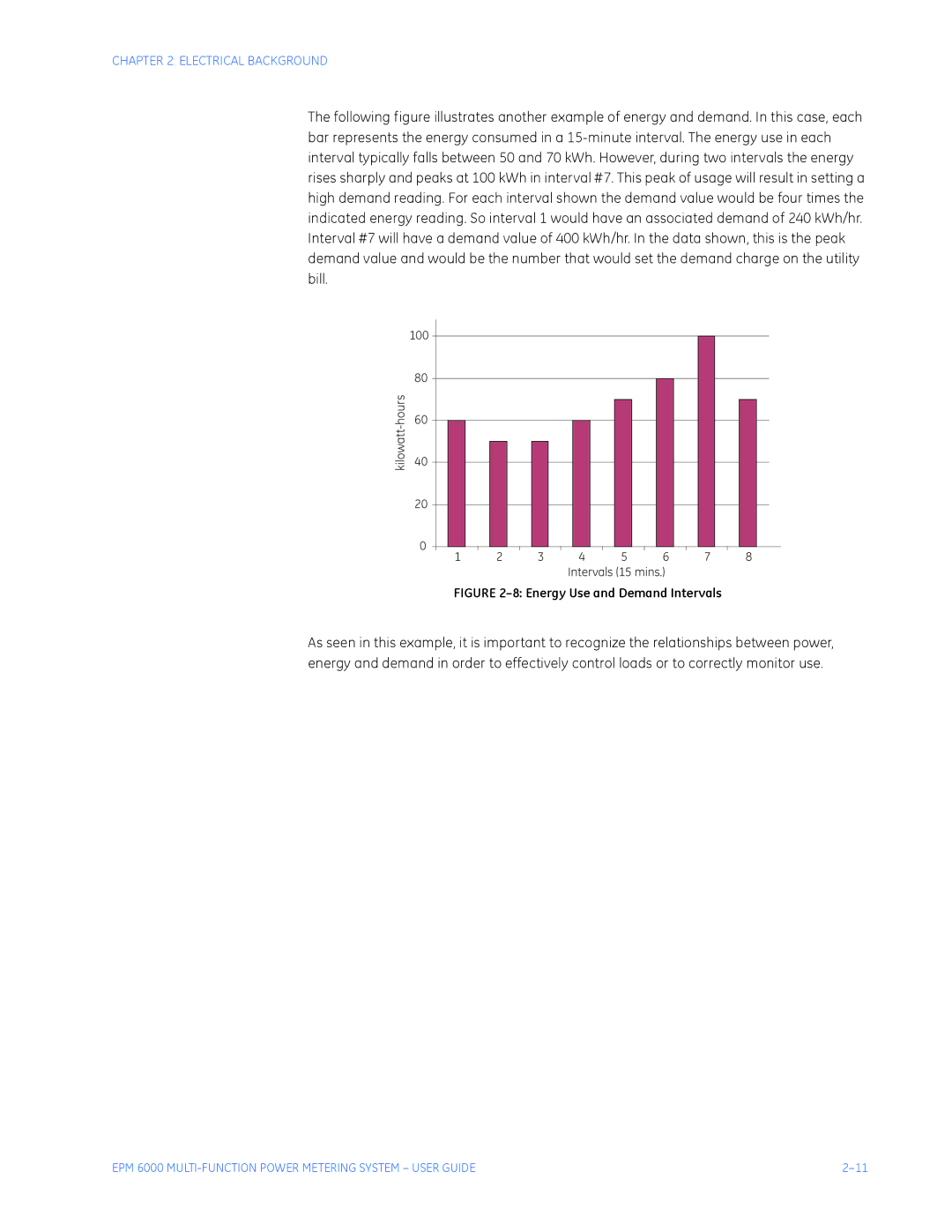 GE EPM 6000 Multi-function Power Metering System instruction manual Energy Use and Demand Intervals 