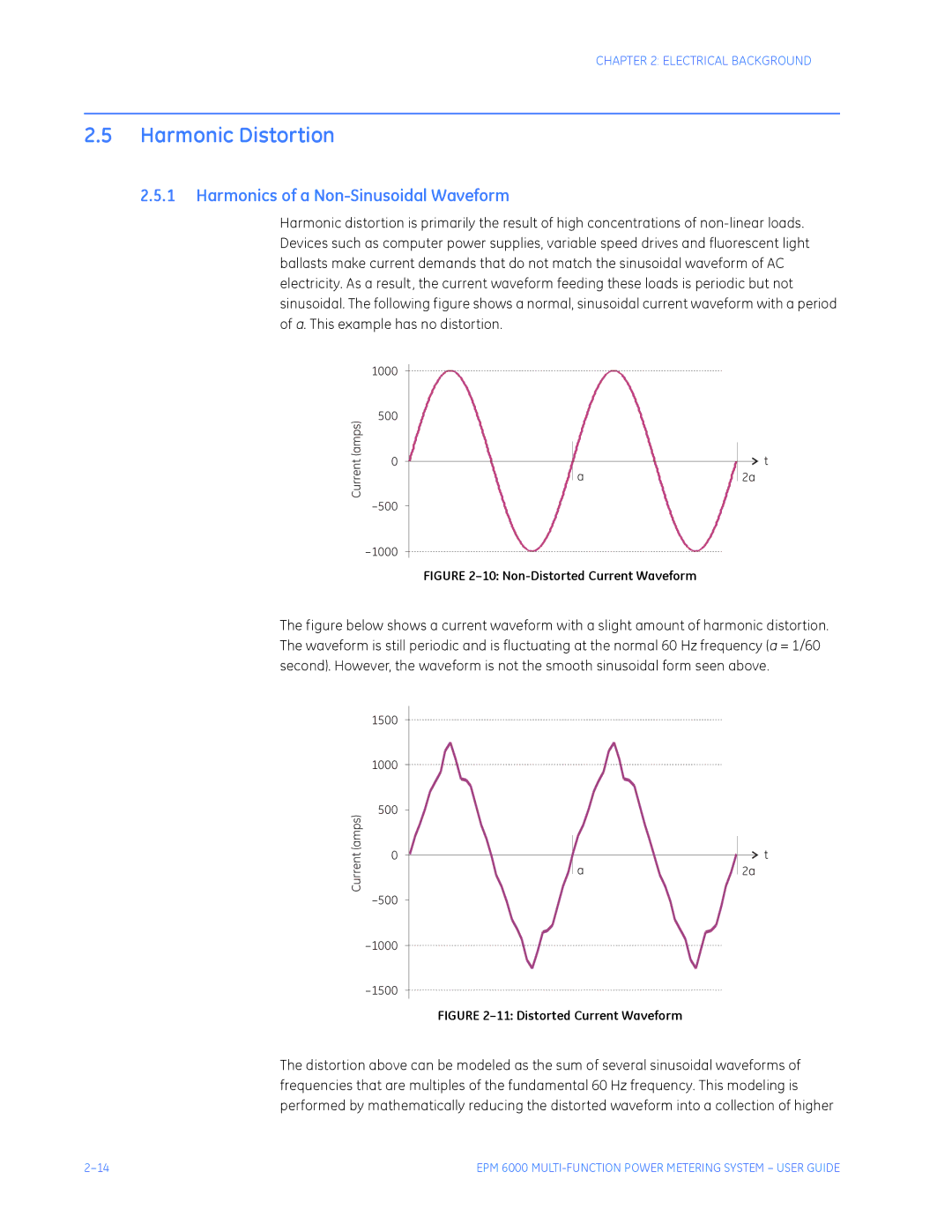 GE EPM 6000 Multi-function Power Metering System Harmonic Distortion, Harmonics of a Non-Sinusoidal Waveform 