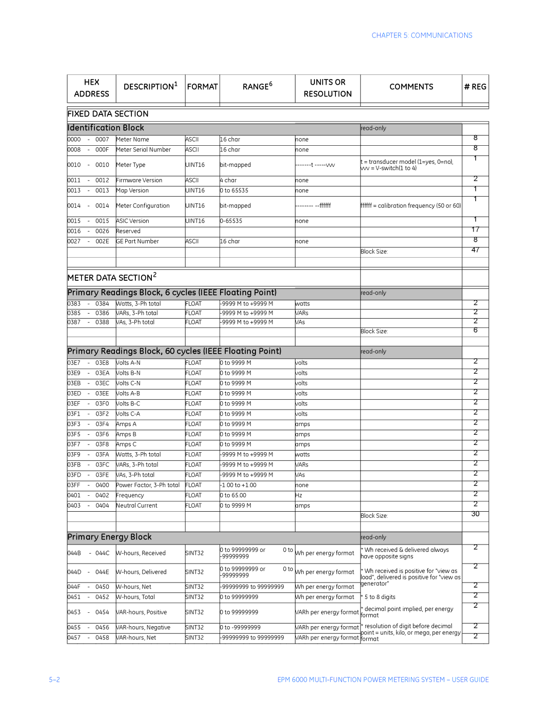 GE EPM 6000 Multi-function Power Metering System instruction manual Hex 