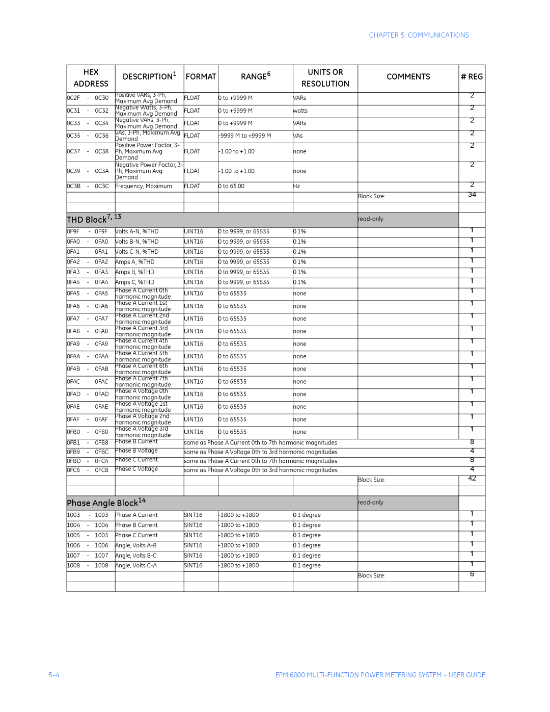 GE EPM 6000 Multi-function Power Metering System instruction manual THD Block7 