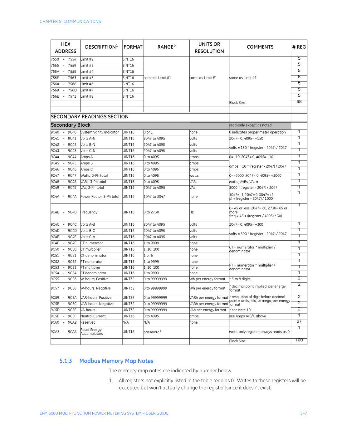 GE EPM 6000 Multi-function Power Metering System instruction manual Modbus Memory Map Notes, Secondary Readings Section 