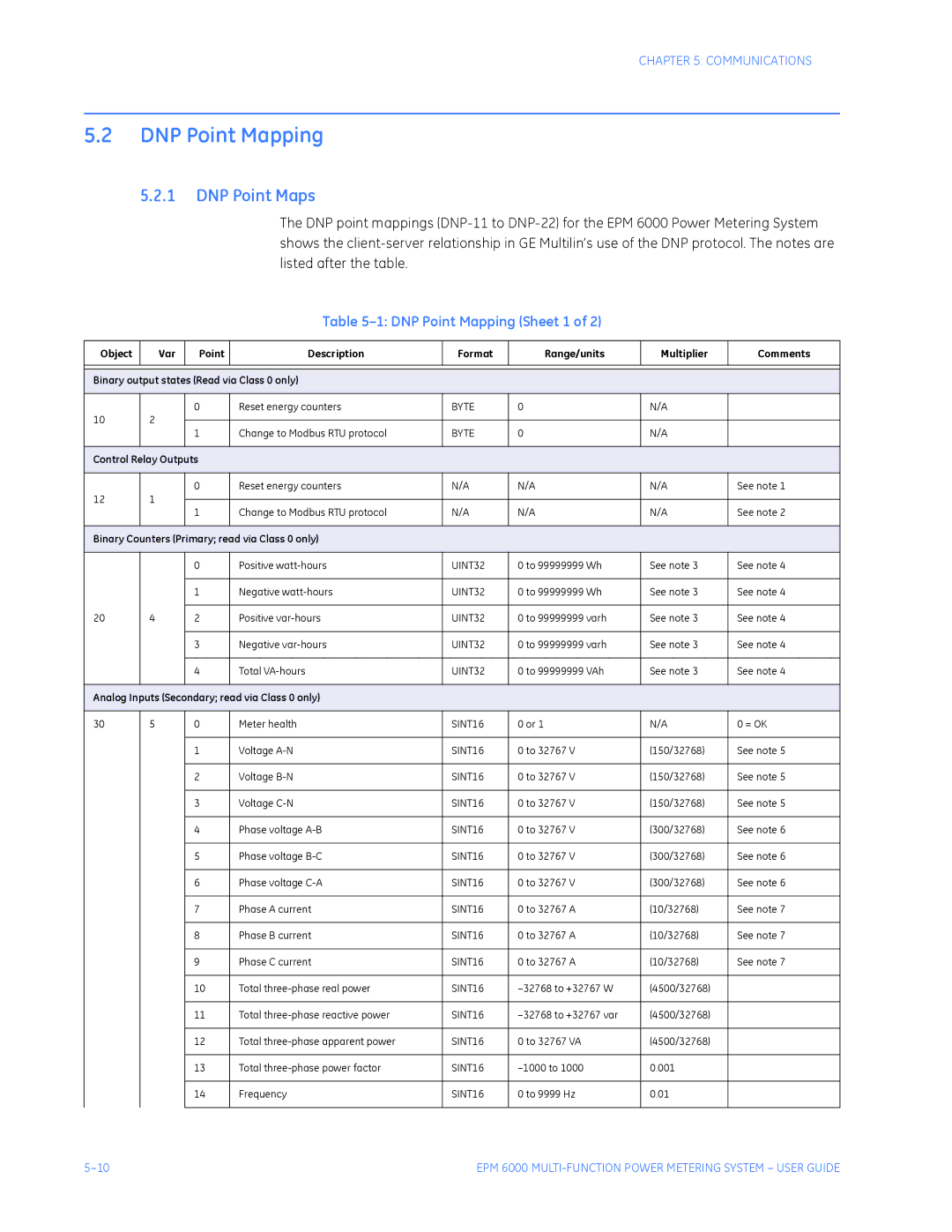 GE EPM 6000 Multi-function Power Metering System instruction manual DNP Point Maps, DNP Point Mapping Sheet 1 