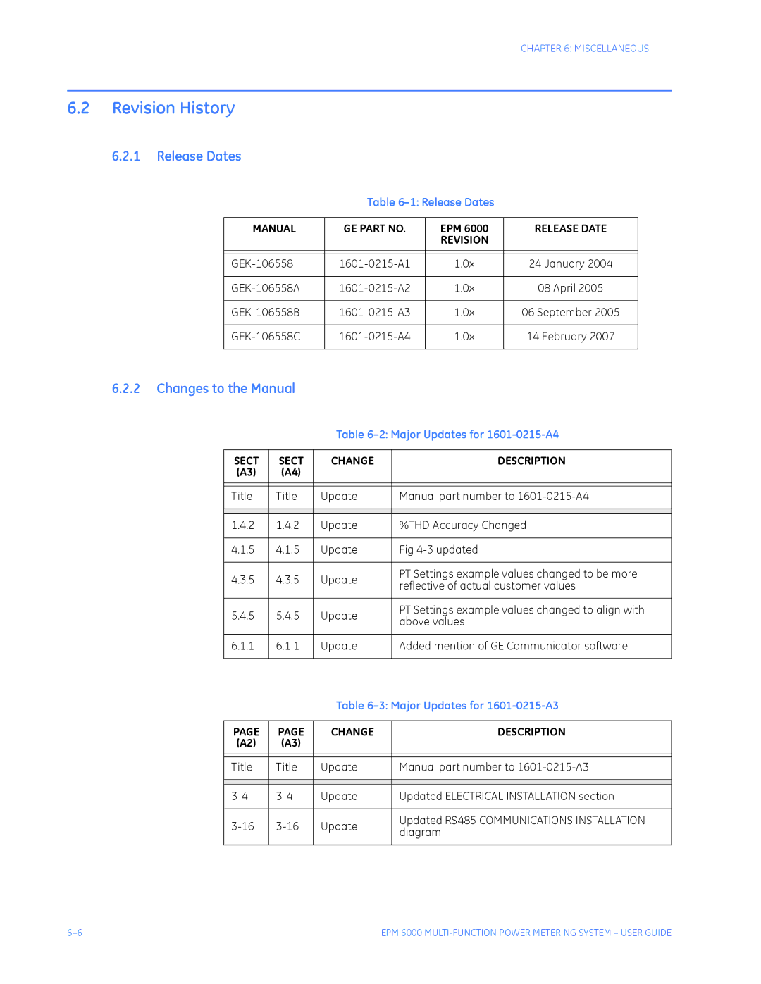 GE EPM 6000 Multi-function Power Metering System Revision History, Release Dates, Changes to the Manual 