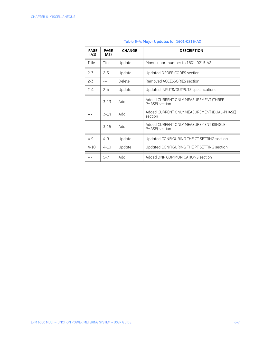 GE EPM 6000 Multi-function Power Metering System instruction manual Major Updates for 1601-0215-A2 