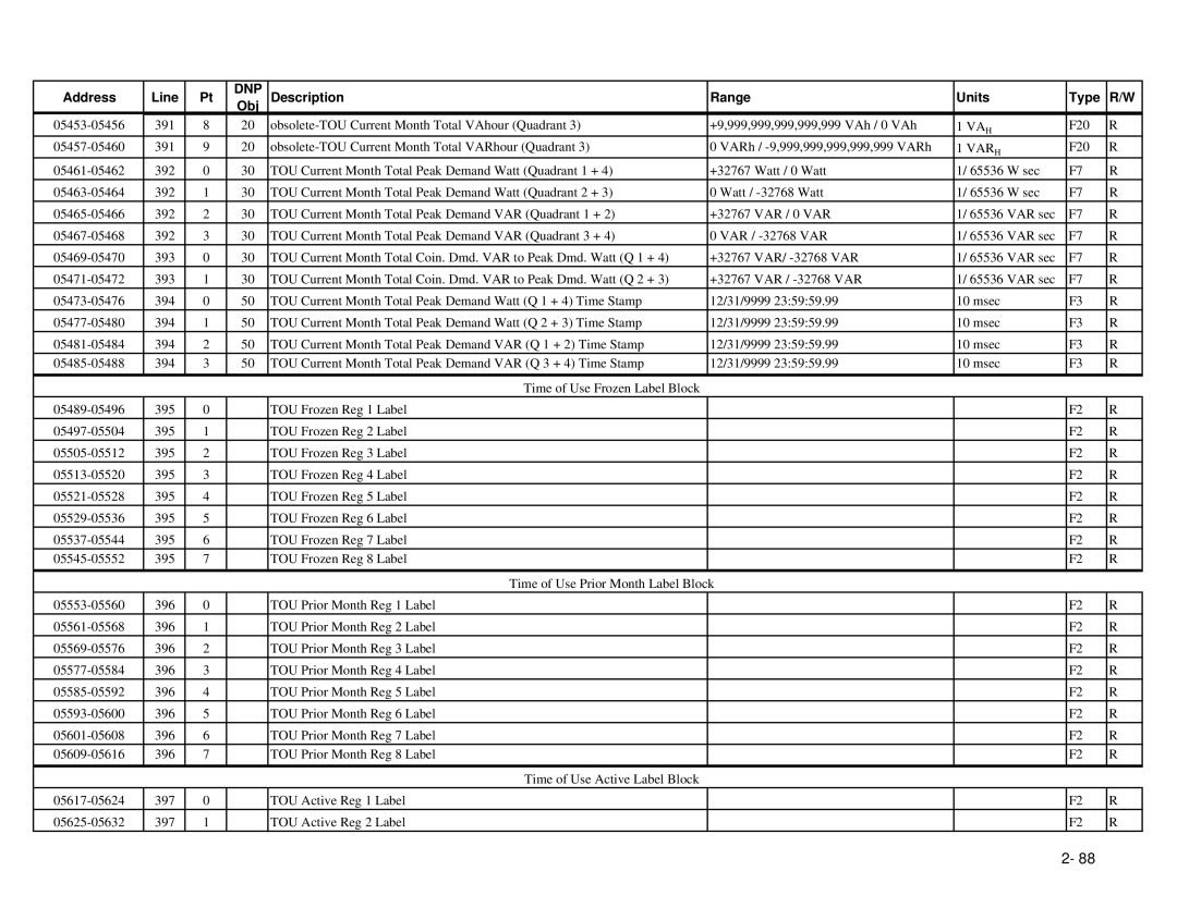 GE EPM 9650/9800 manual Dnp 