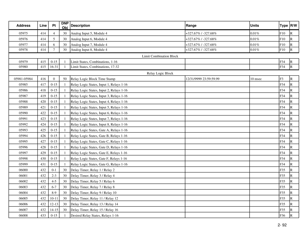 GE EPM 9650/9800 manual Dnp 