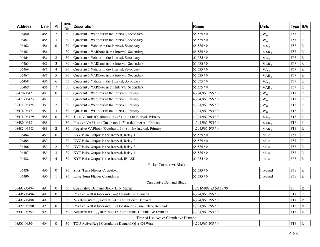 GE EPM 9650/9800 manual Dnp 