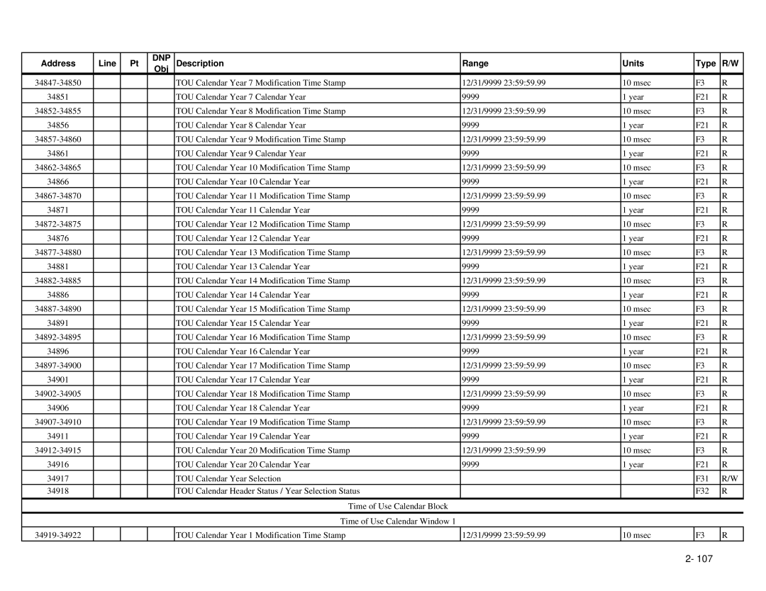 GE EPM 9650/9800 manual Dnp 