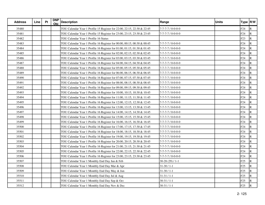 GE EPM 9650/9800 manual Dnp 