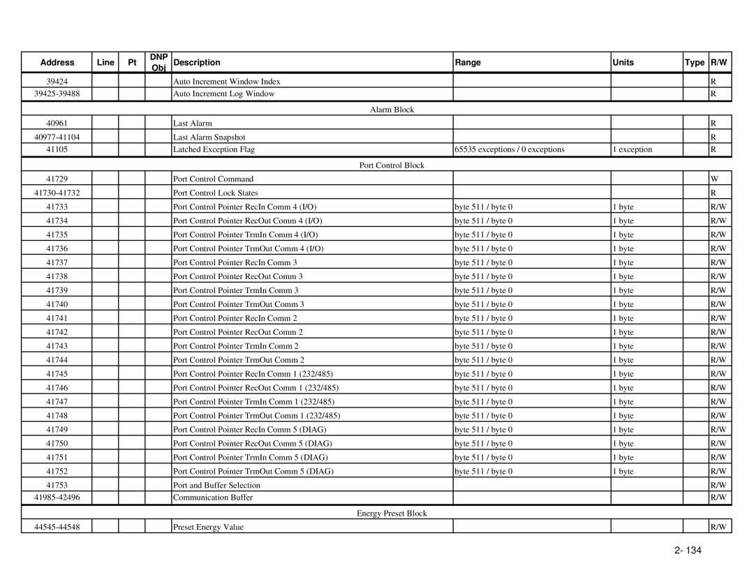 GE EPM 9650/9800 manual Dnp 