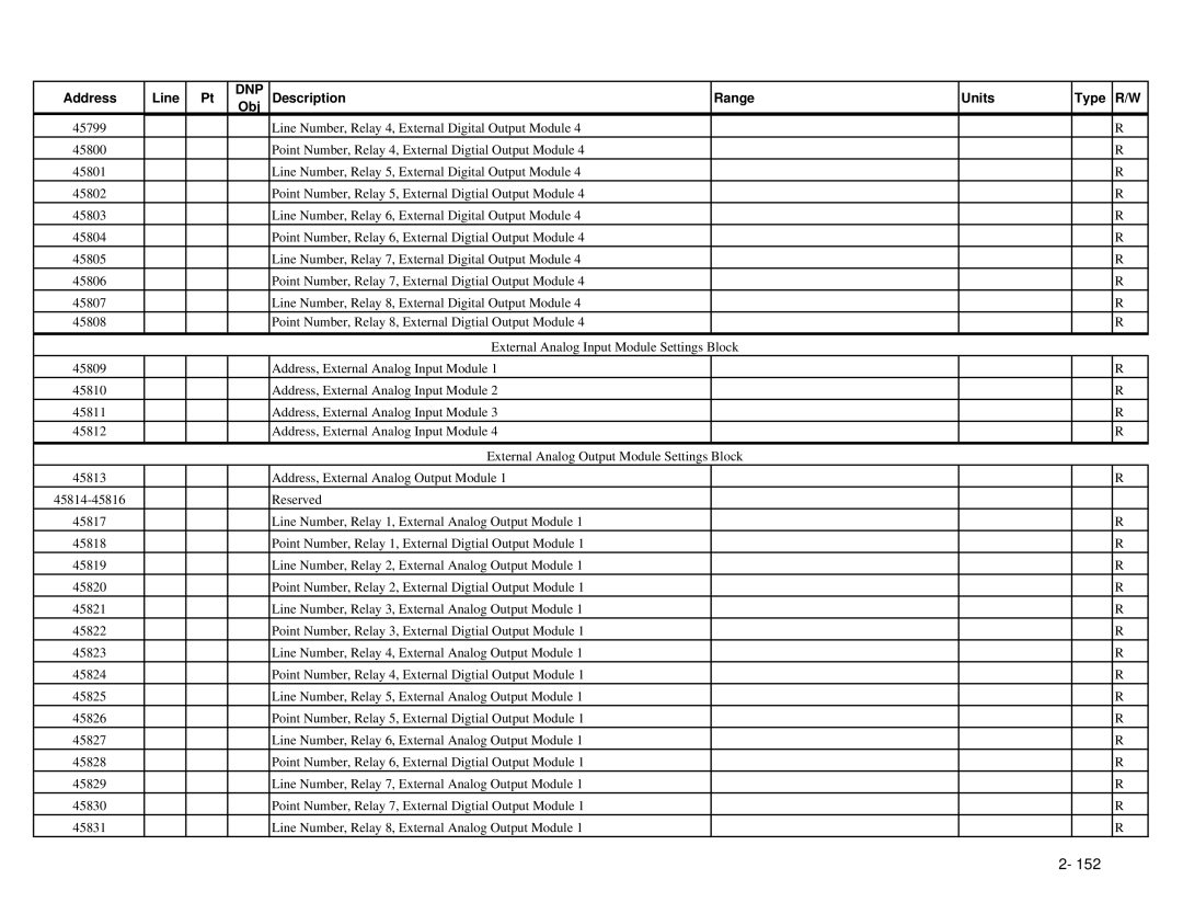 GE EPM 9650/9800 manual Dnp 