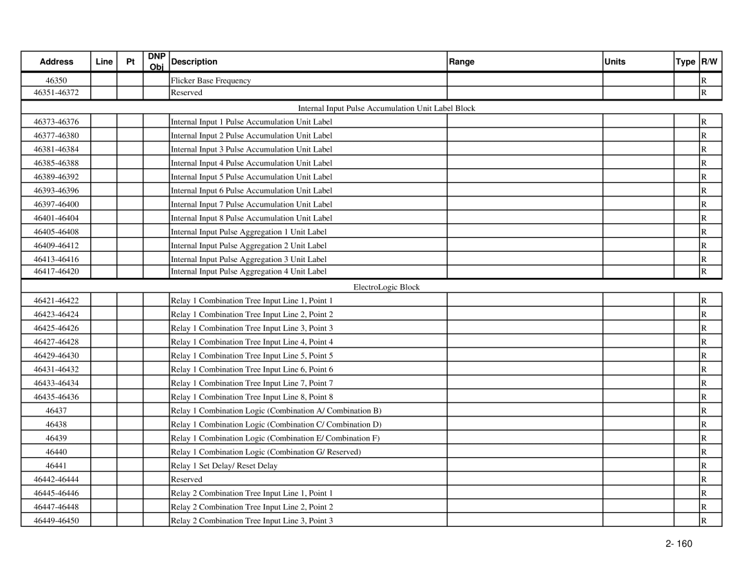 GE EPM 9650/9800 manual Dnp 