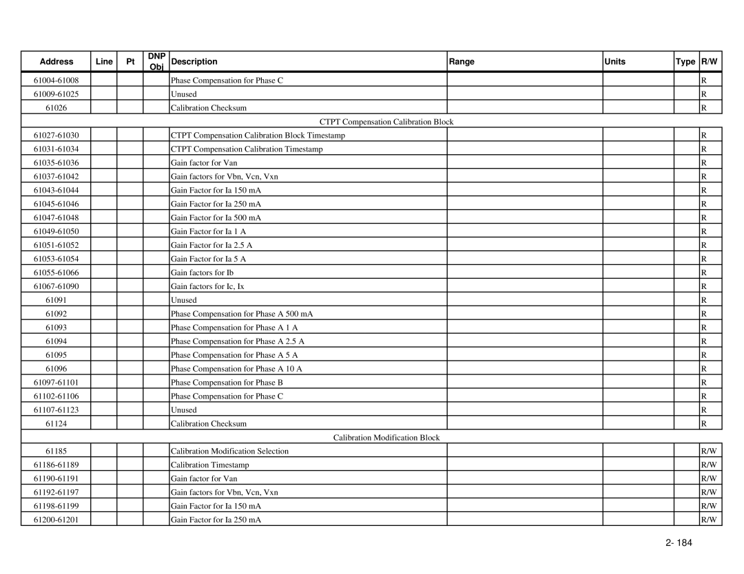 GE EPM 9650/9800 manual Dnp 