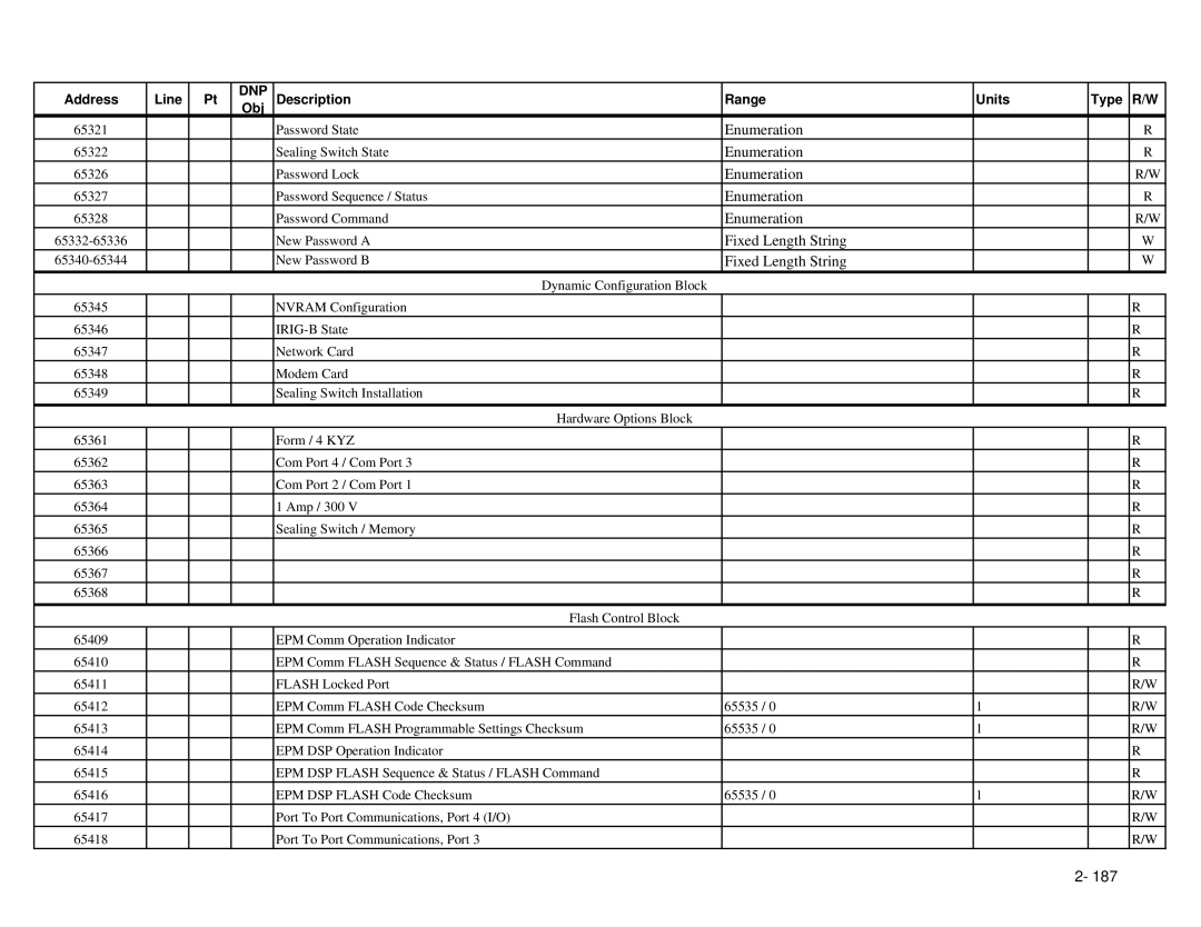 GE EPM 9650/9800 manual Enumeration 