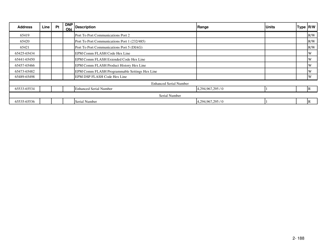 GE EPM 9650/9800 manual Dnp 