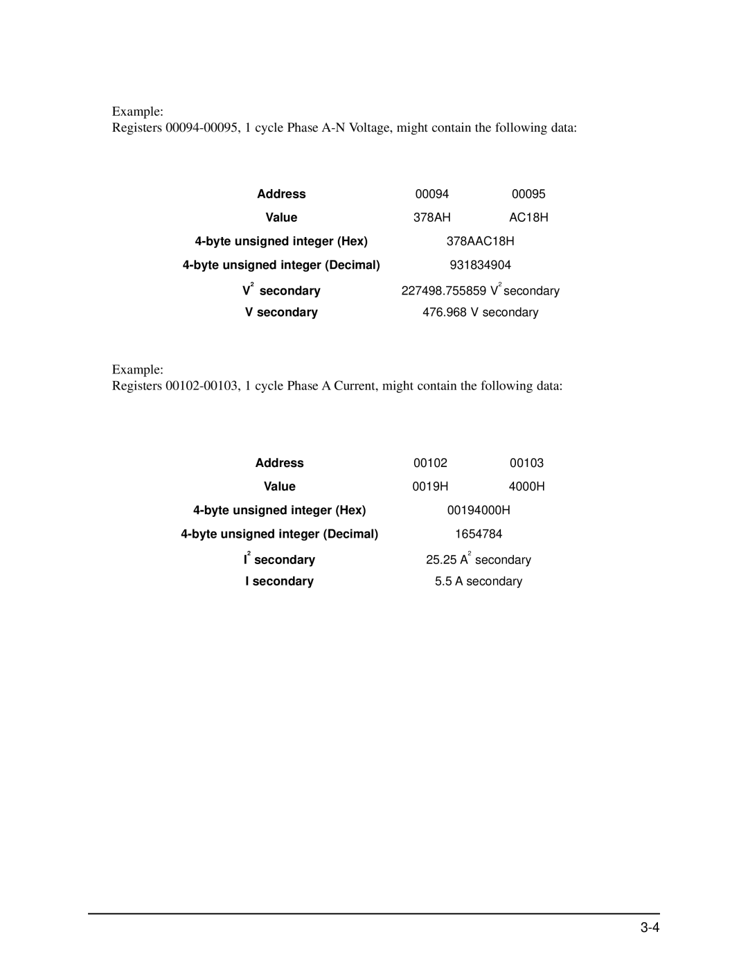 GE EPM 9650/9800 manual Byte unsigned integer Hex, Byte unsigned integer Decimal, Secondary 