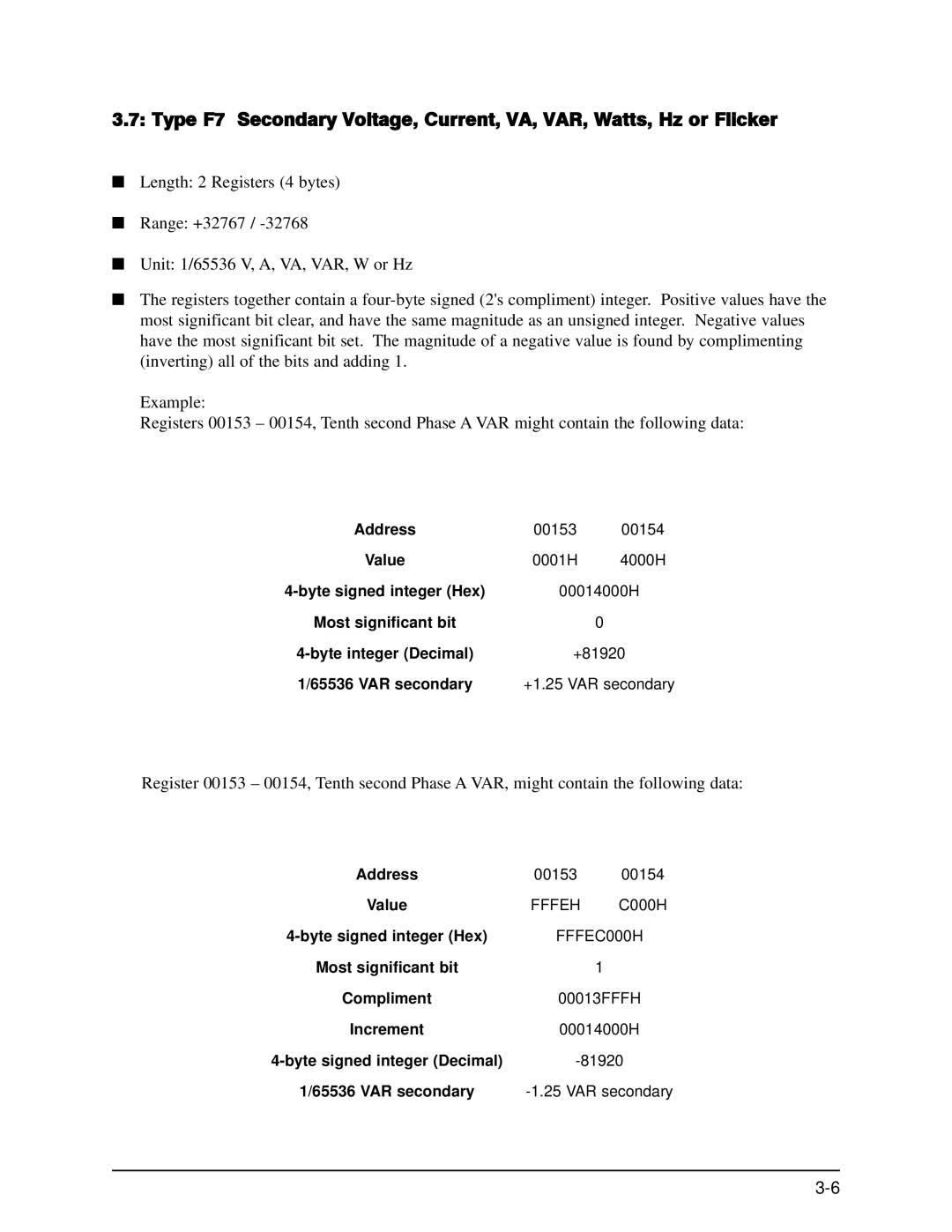 GE EPM 9650/9800 manual Byte signed integer Hex, Most significant bit Byte integer Decimal, VAR secondary, Increment 