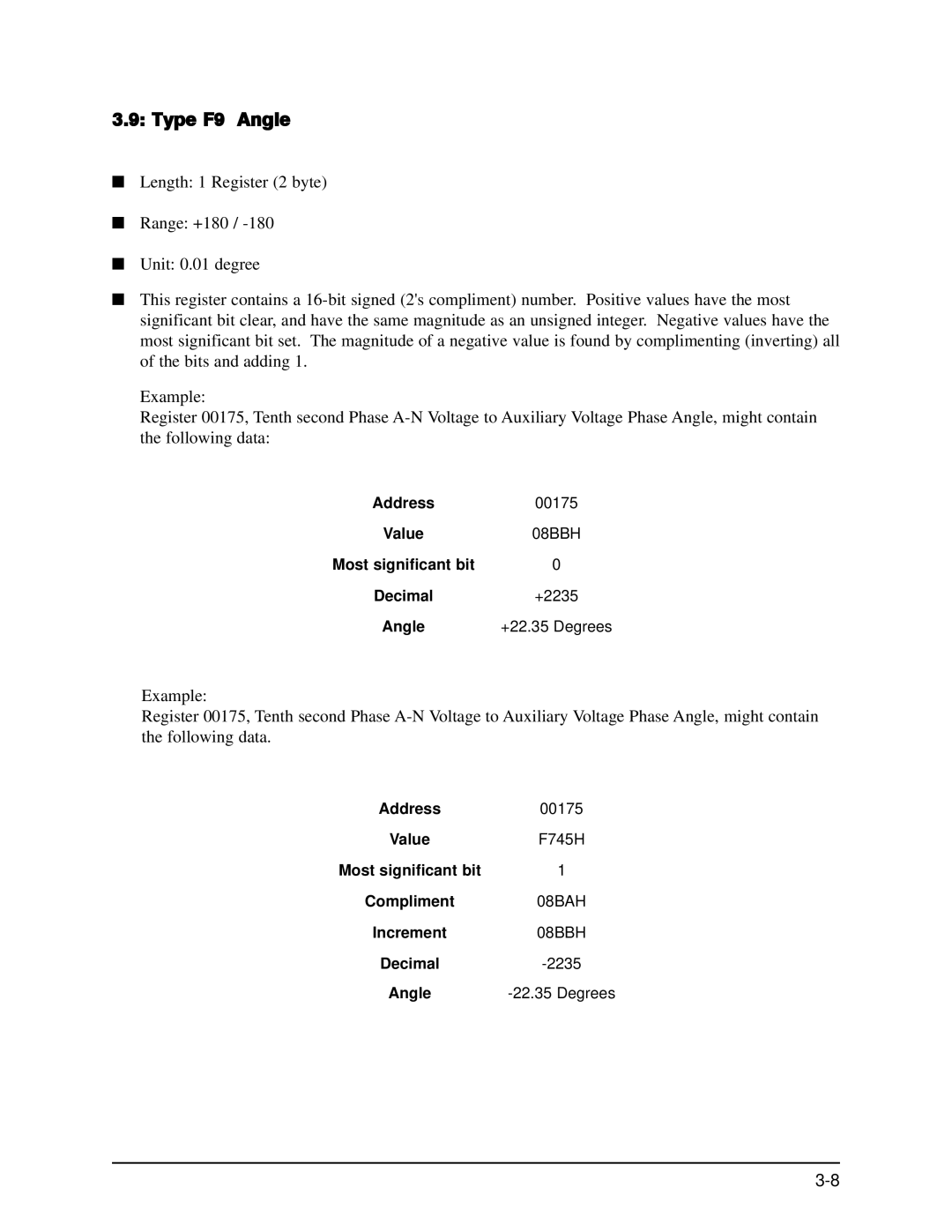 GE EPM 9650/9800 manual Type F9 Angle, Most significant bit 