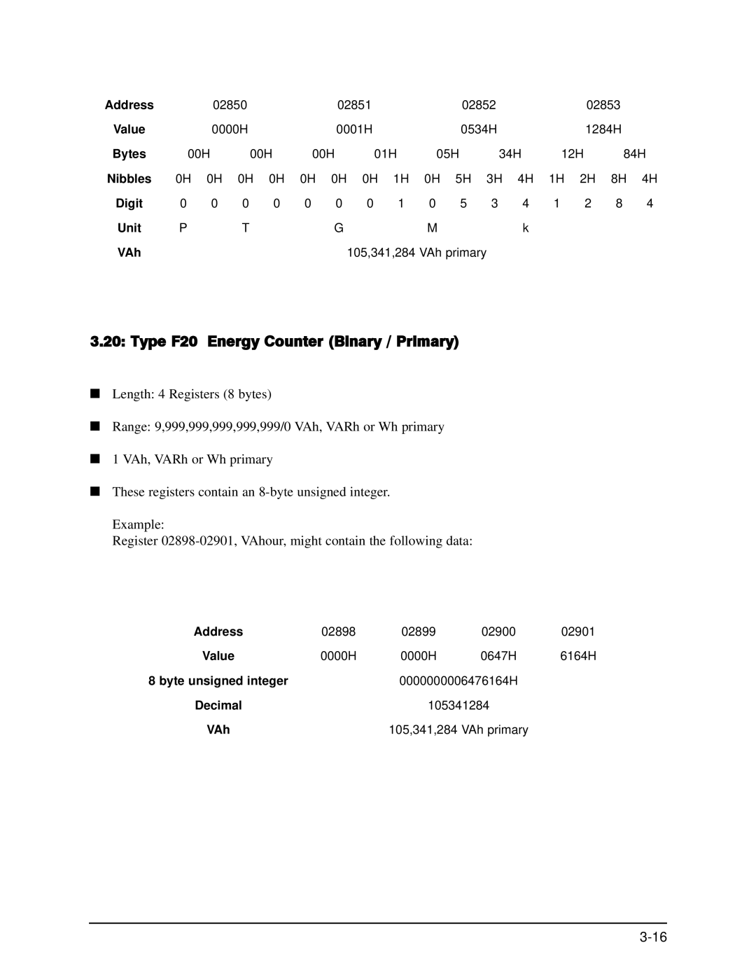 GE EPM 9650/9800 manual Type F20 Energy Counter Binary / Primary, Nibbles Digit Unit 