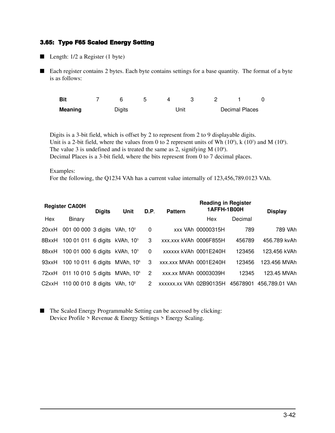 GE EPM 9650/9800 manual Type F65 Scaled Energy Setting, Bit Meaning 