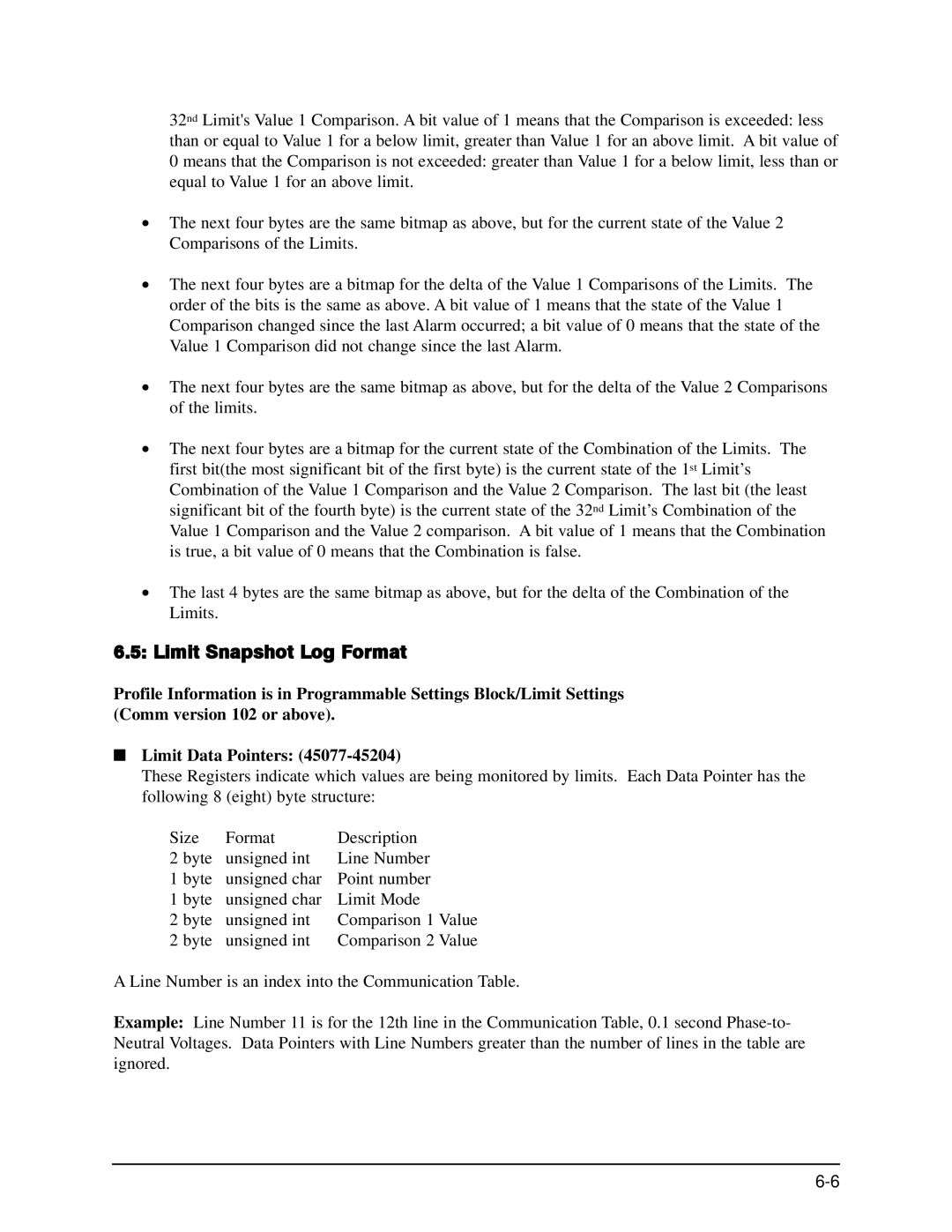 GE EPM 9650/9800 manual Limit Snapshot Log Format 