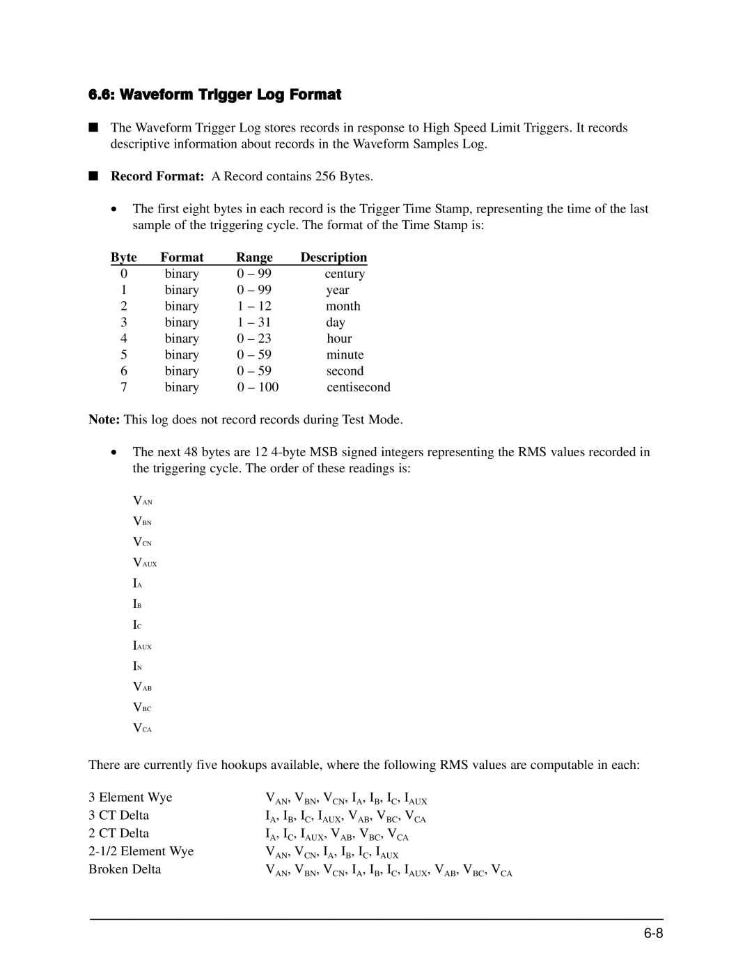 GE EPM 9650/9800 manual Waveform Trigger Log Format, Van, Vbn, Vcn, Ia, Ib, Ic, Iaux, Vab, Vbc, Vca 