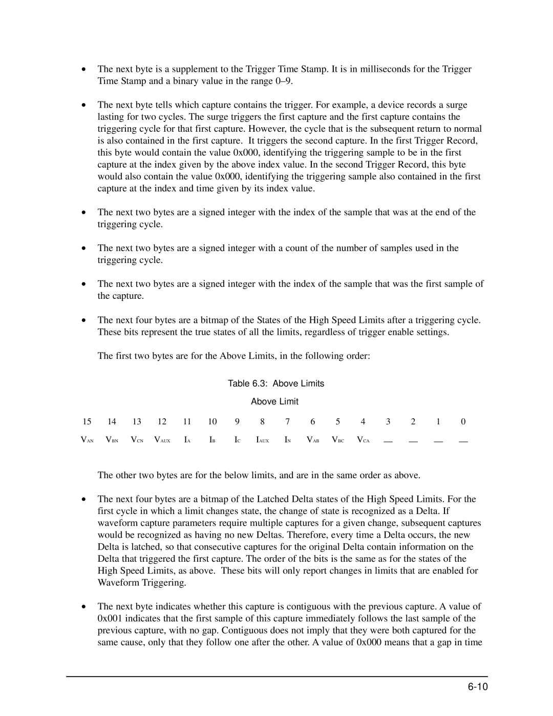 GE EPM 9650/9800 manual Above Limits 