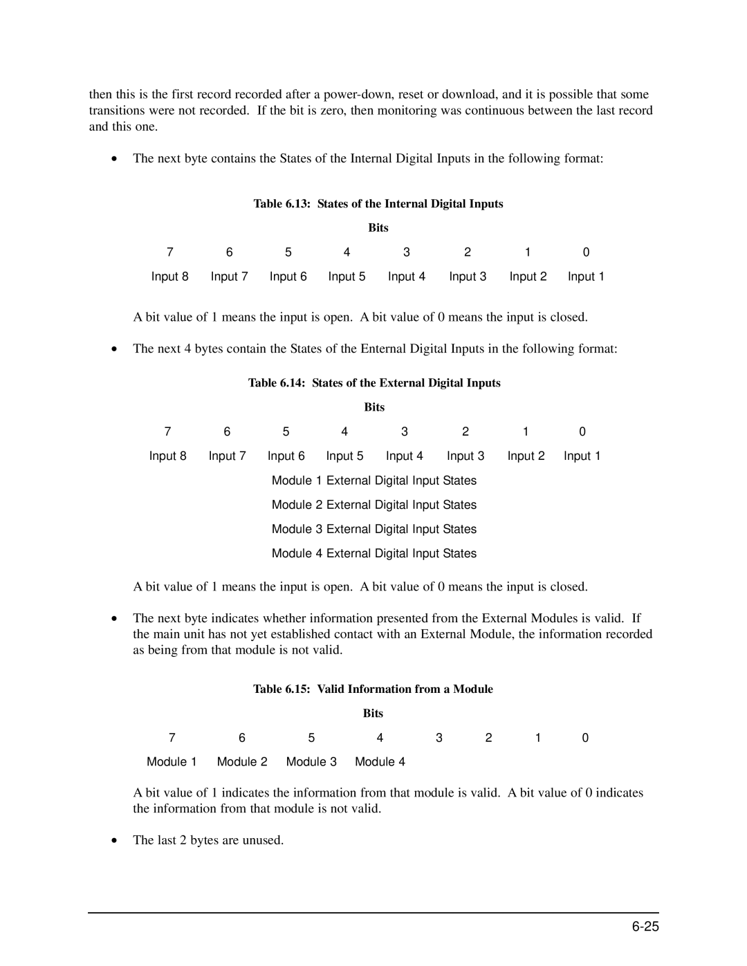 GE EPM 9650/9800 manual States of the Internal Digital Inputs 