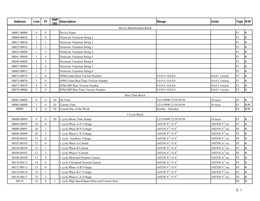 GE EPM 9650/9800 manual Dnp 