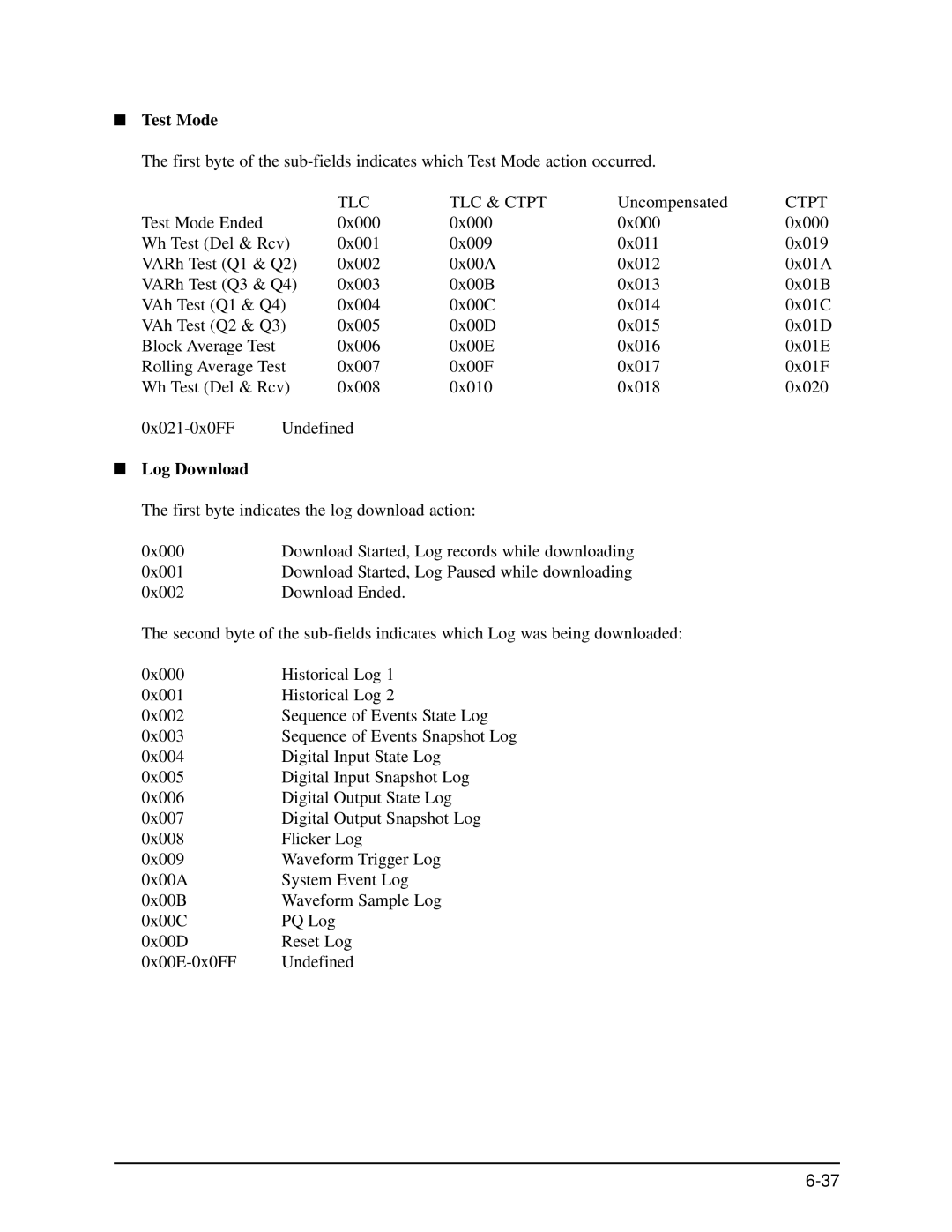 GE EPM 9650/9800 manual Test Mode, Log Download 