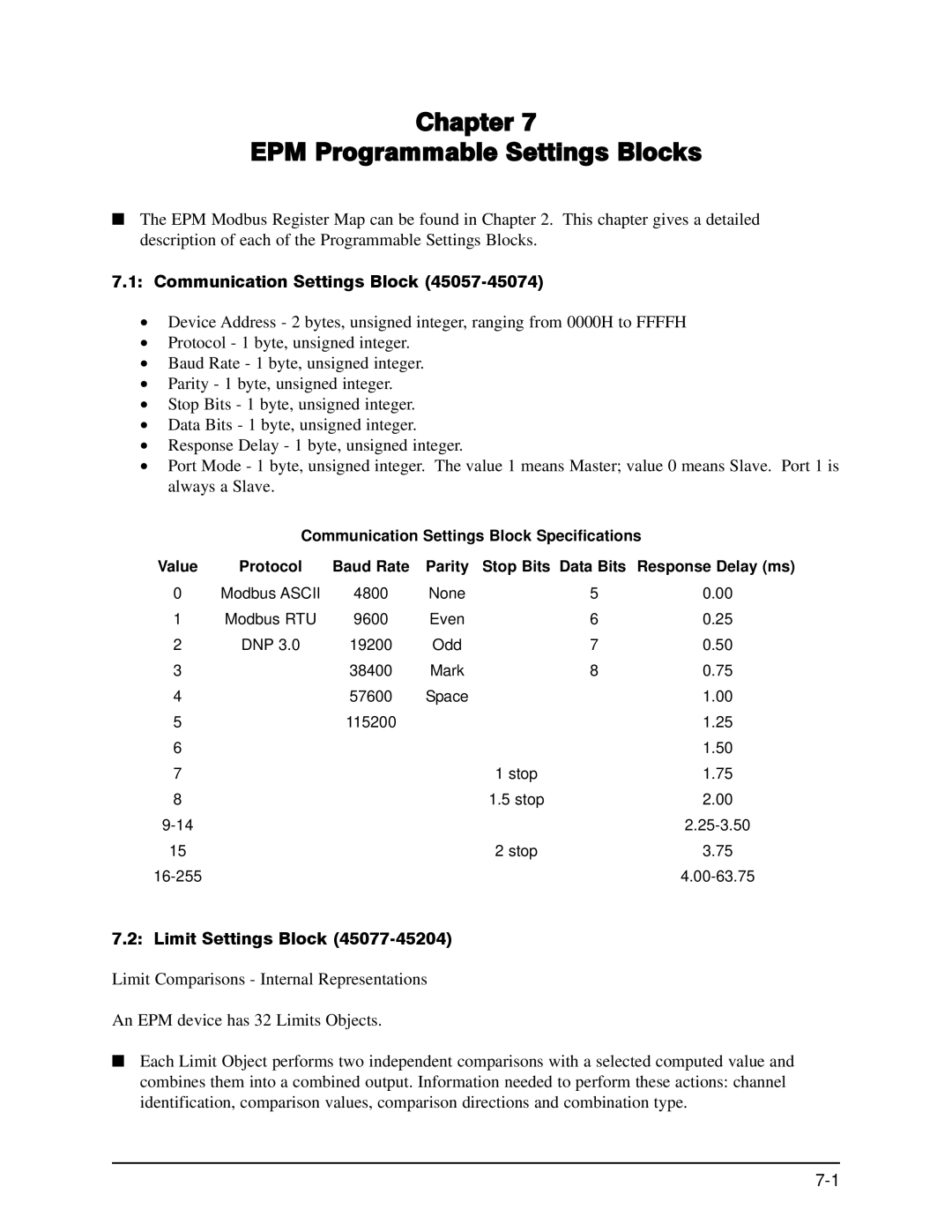 GE EPM 9650/9800 manual Limit Settings Block, Communication Settings Block Specifications 