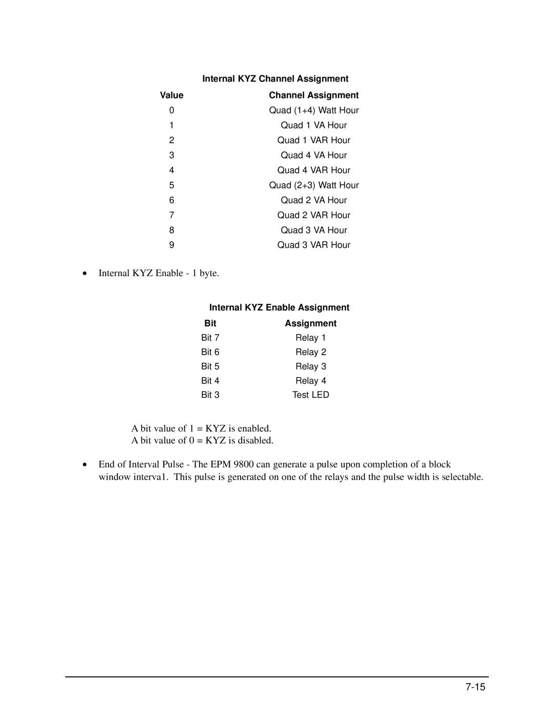 GE EPM 9650/9800 manual Internal KYZ Channel Assignment, Internal KYZ Enable Assignment Bit 