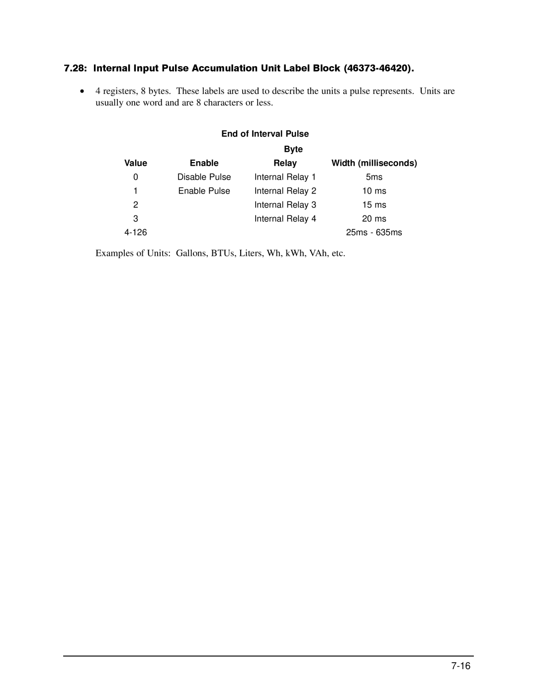 GE EPM 9650/9800 manual Internal Input Pulse Accumulation Unit Label Block, End of Interval Pulse Byte Value Enable 