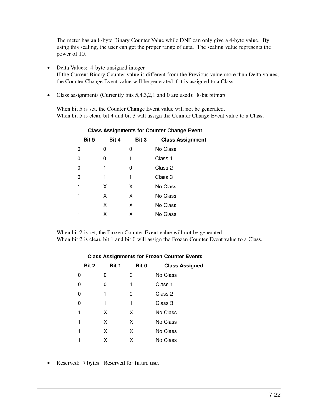 GE EPM 9650/9800 manual Class Assignments for Counter Change Event Bit 