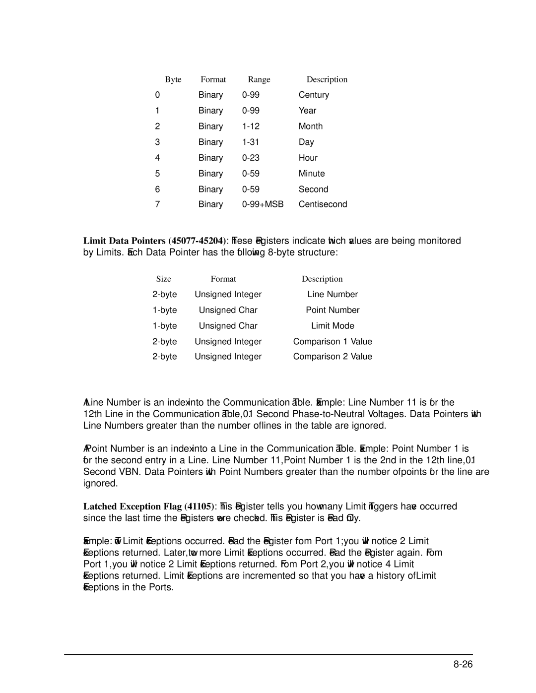 GE EPM 9650/9800 manual Format Description 