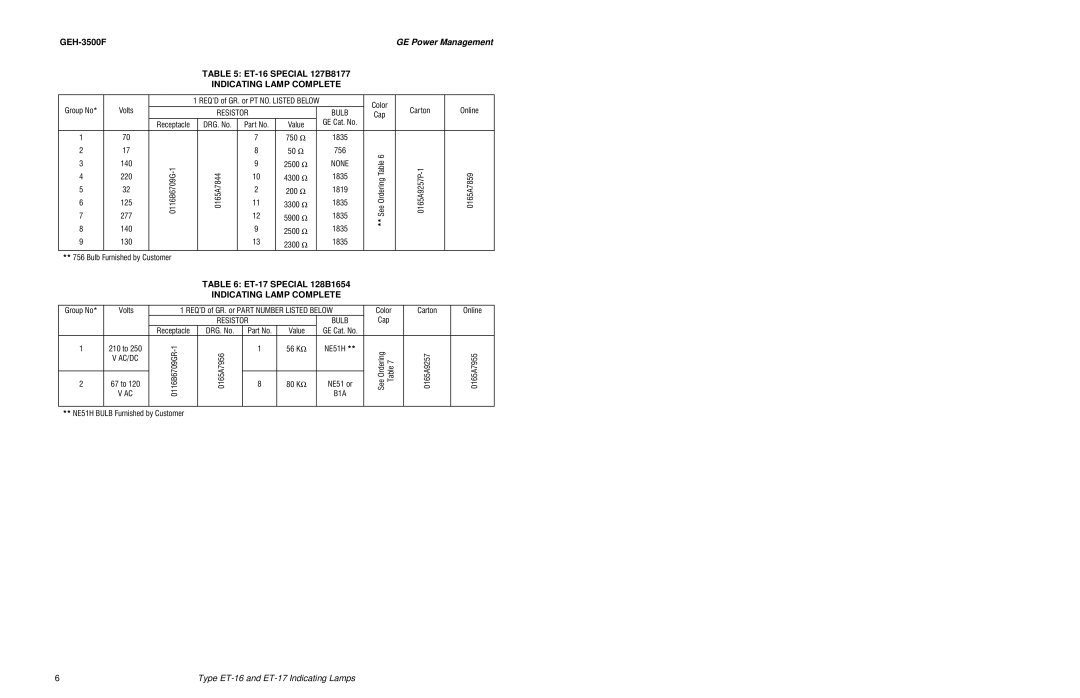 GE ET-16 manual Indicating Lamp Complete, Bulb 