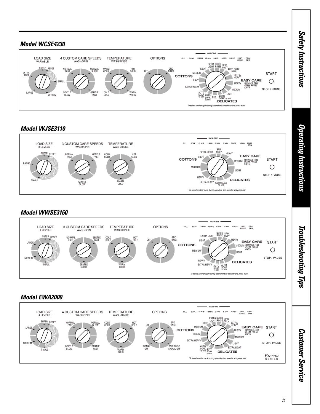 GE EWA2000 owner manual Operating Instructions 