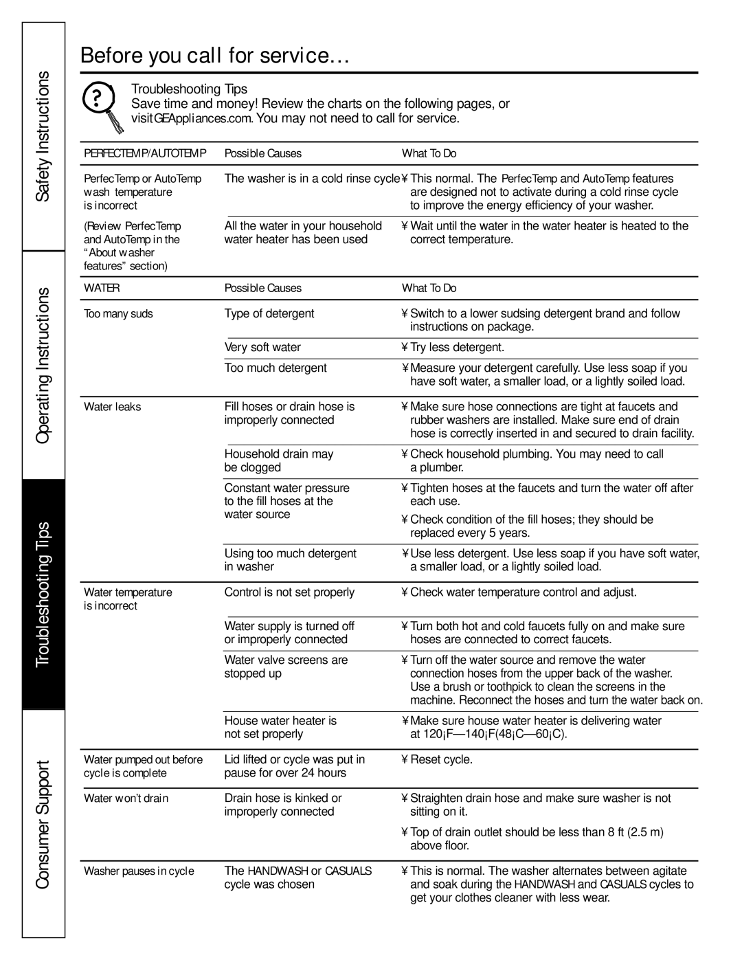 GE EWA3000 owner manual Before you call for service… 