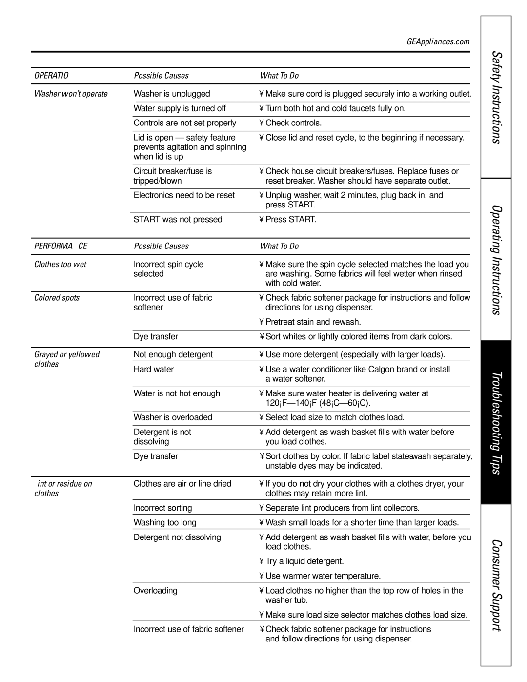 GE EWA3000 Possible Causes What To Do Washer won’t operate, Possible Causes What To Do Clothes too wet, Colored spots 