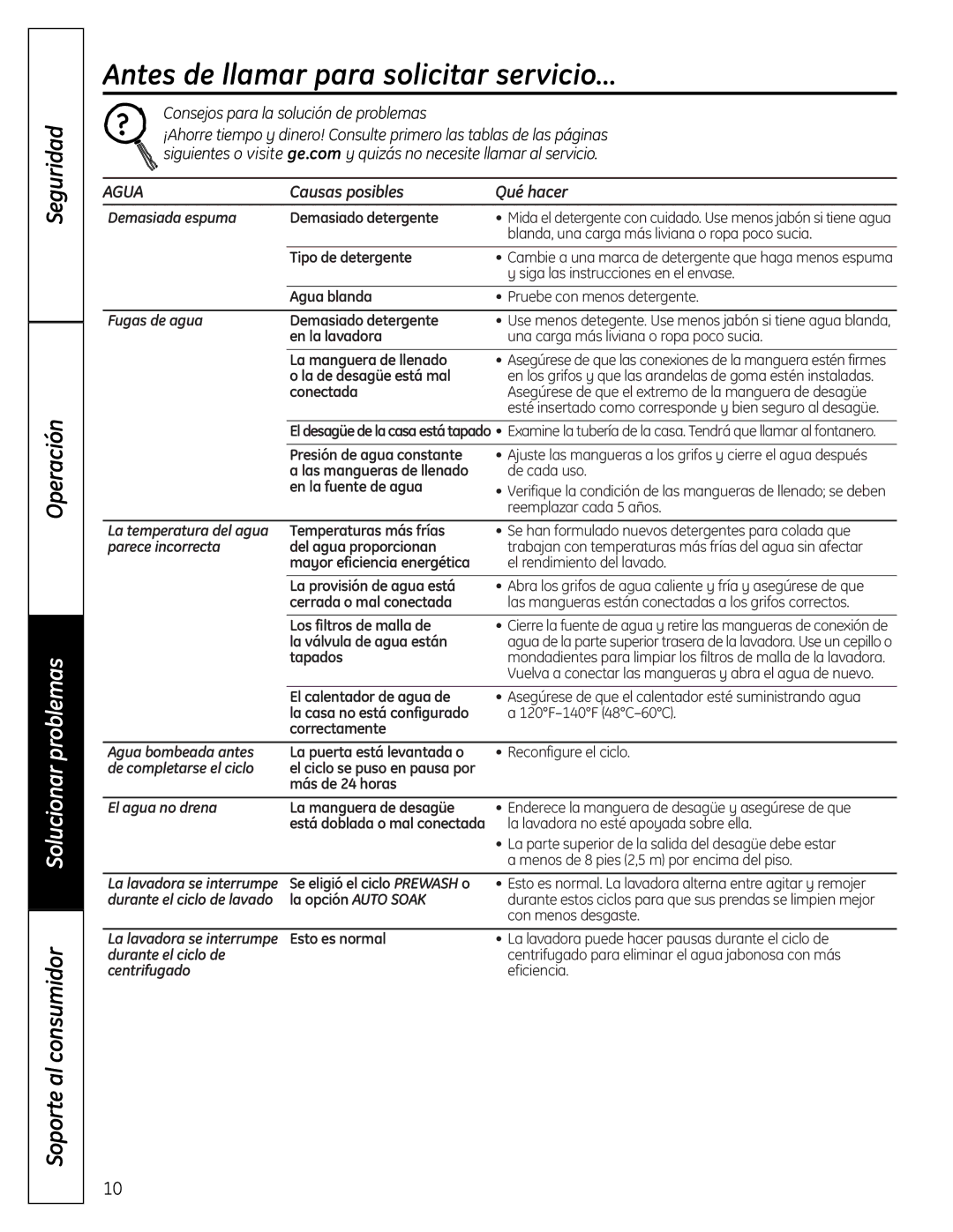 GE EWA4600 owner manual Antes de llamar para solicitar servicio…, Consejos para la solución de problemas, Agua 
