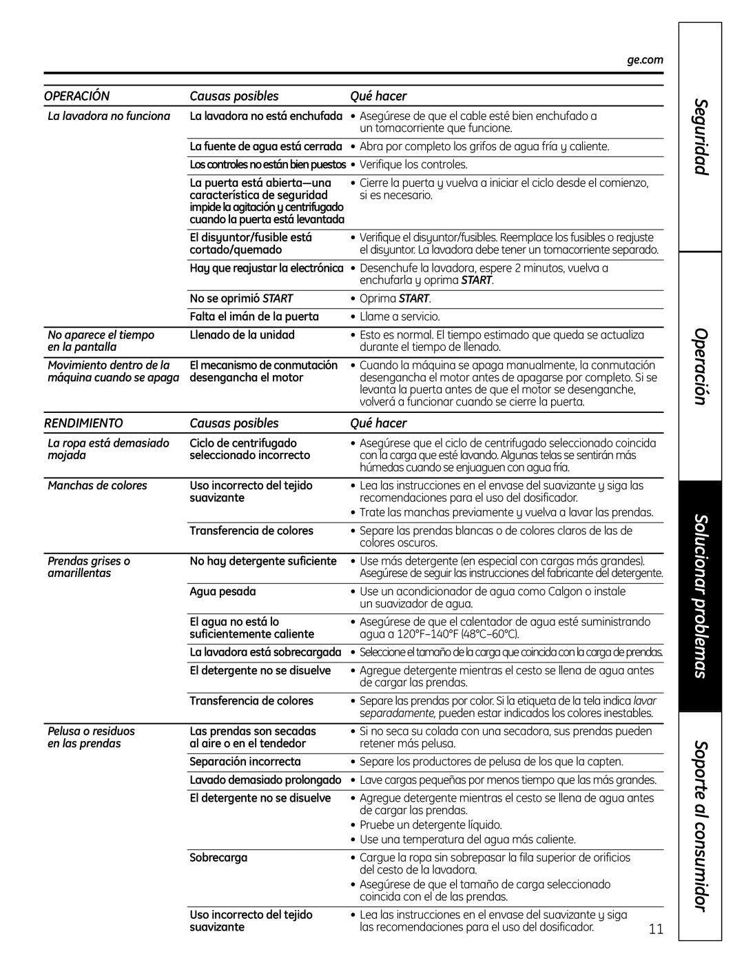 GE EWA4600 owner manual Operación, Rendimiento 