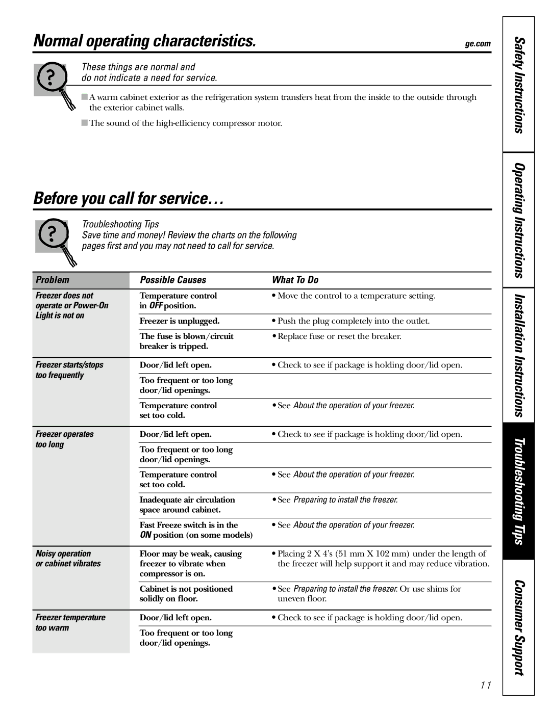 GE FCM7, FCM9, FCM5 owner manual Normal operating characteristics, Before you call for service… 