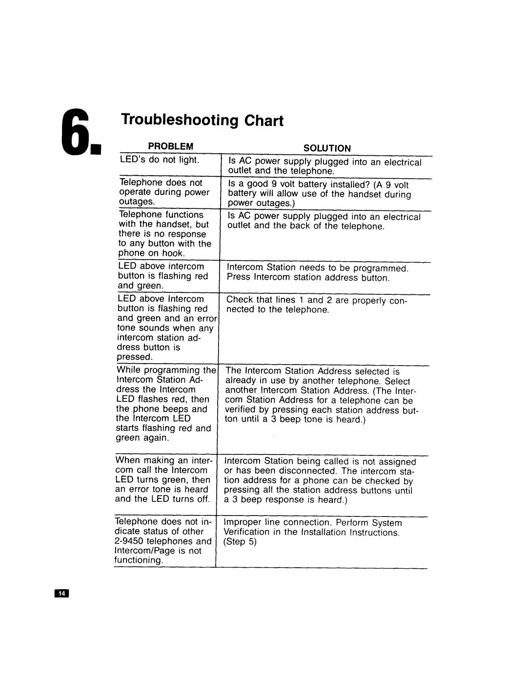 GE Feb-50 installation instructions Troubleshooting Chart, Problem Solution 