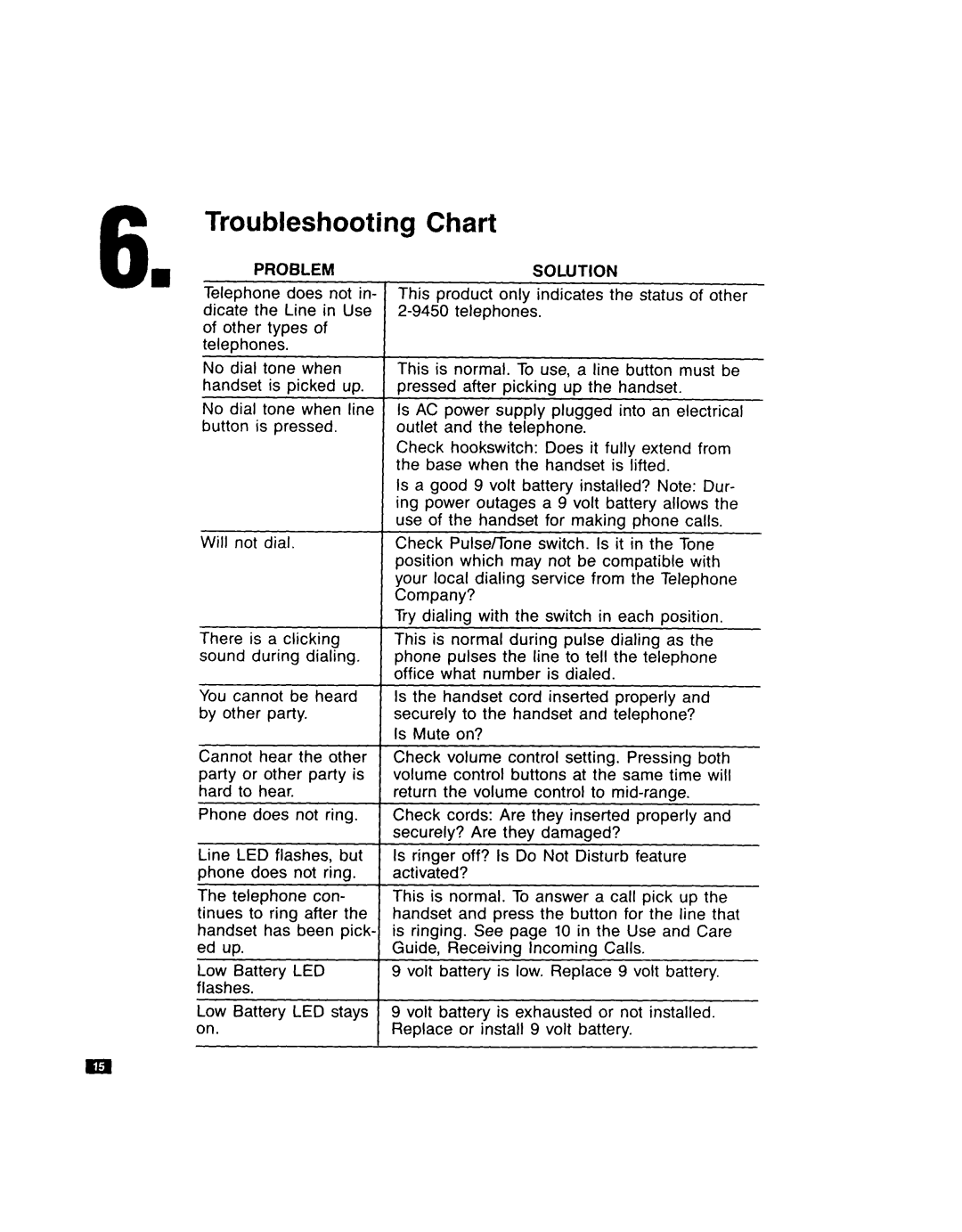 GE Feb-50 installation instructions Troubleshooting Chart, Solution, normal, handset, IS it, mid-range, fo~ the 