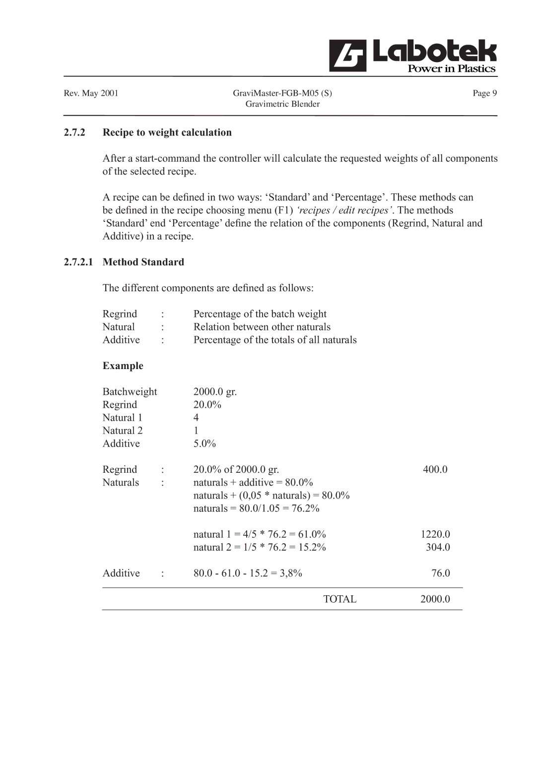 GE FGB-M05 manual Recipe to weight calculation, Method Standard, Example, Total 