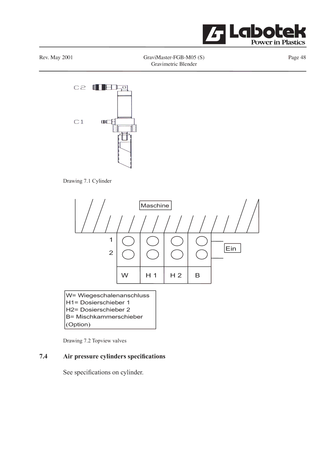 GE FGB-M05 manual Ein 